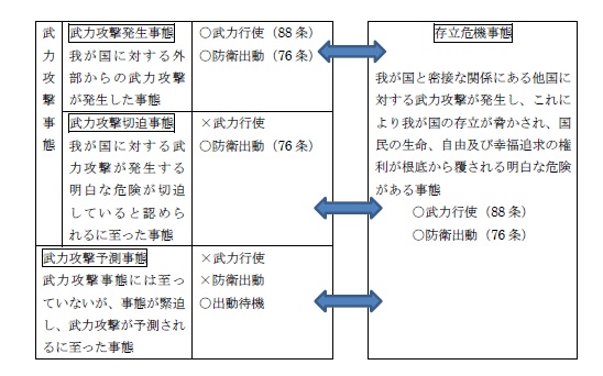 関係図